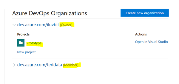 Step-by-Step Guide to Connect Azure DevOps with Power BI | Technology Cue