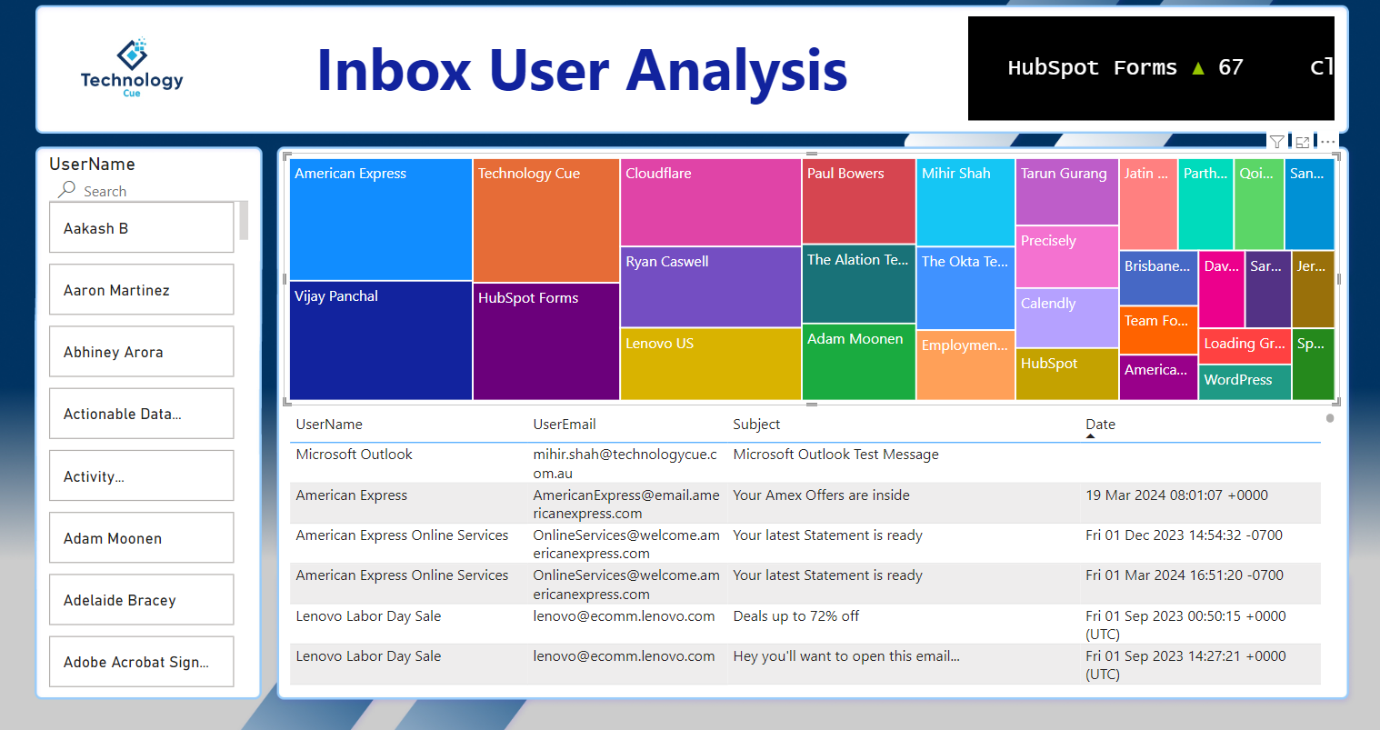 Inbox Insight Custom Solution